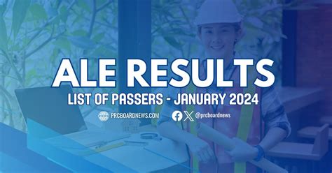 ale result|ALE RESULTS: January 2024 Architect board exam list of passers.